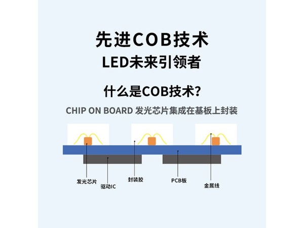 COB小间距LED商用大屏