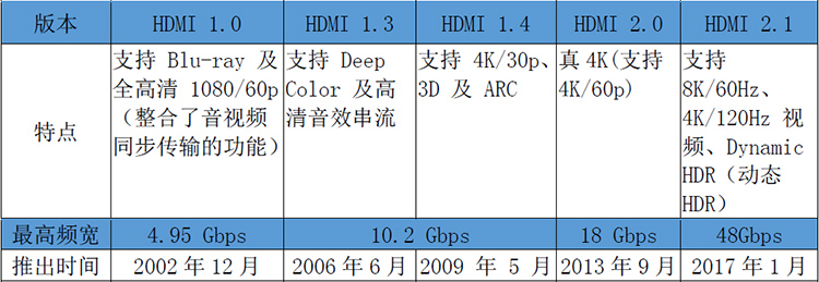 HDMI