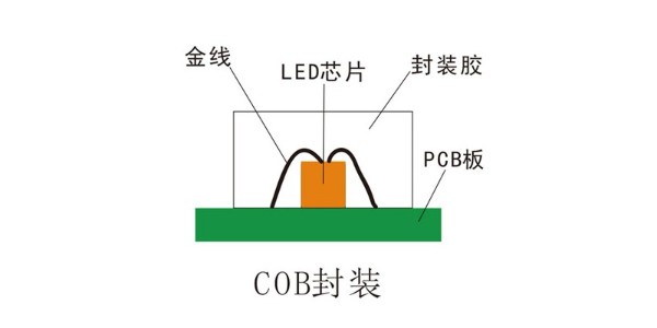 LED显示屏