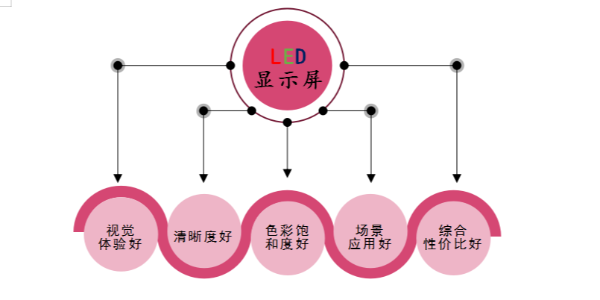 小洛讲堂之LED显示屏诞生记