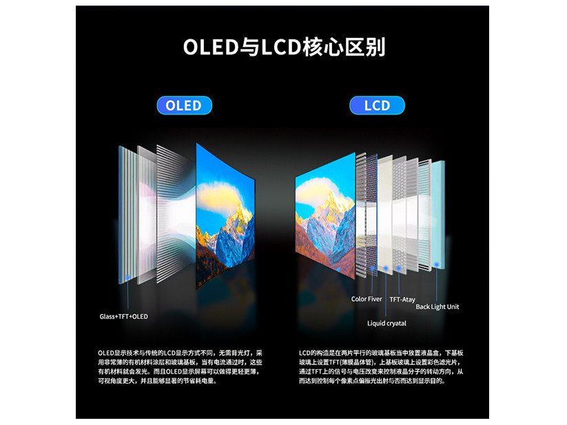 OLED