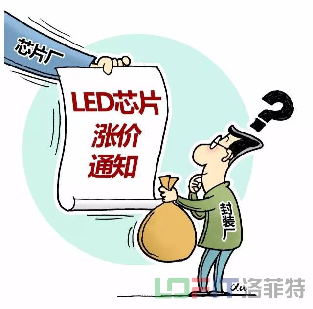 LED涨价